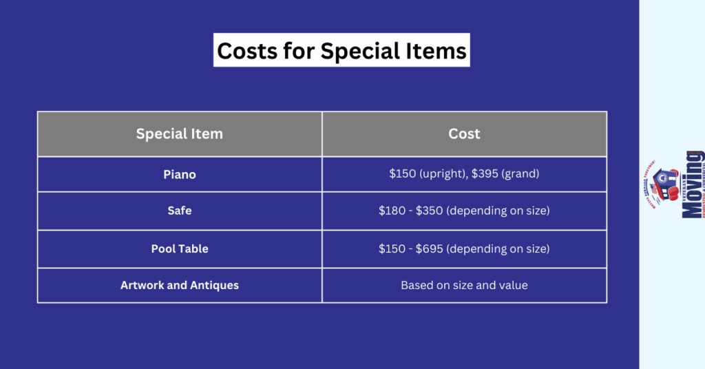 Cost for special items