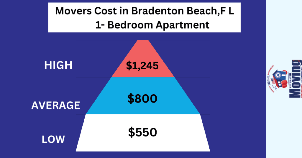 moving cost in bradenton beach
