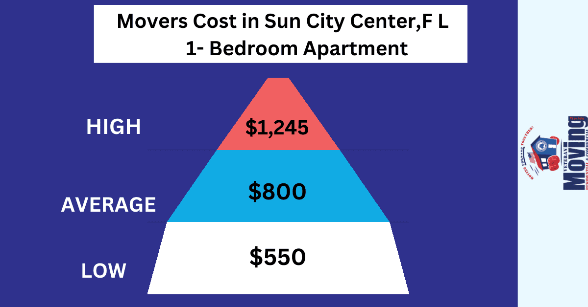 moving cost in sun city center