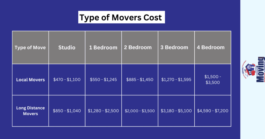 types of Moving Cost in Apollo Beach, FL