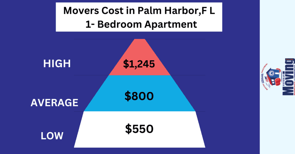 Moving Costs in Palm Harbor, FL