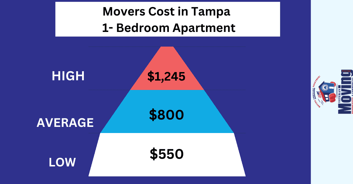 Moving cost in Tampa 
