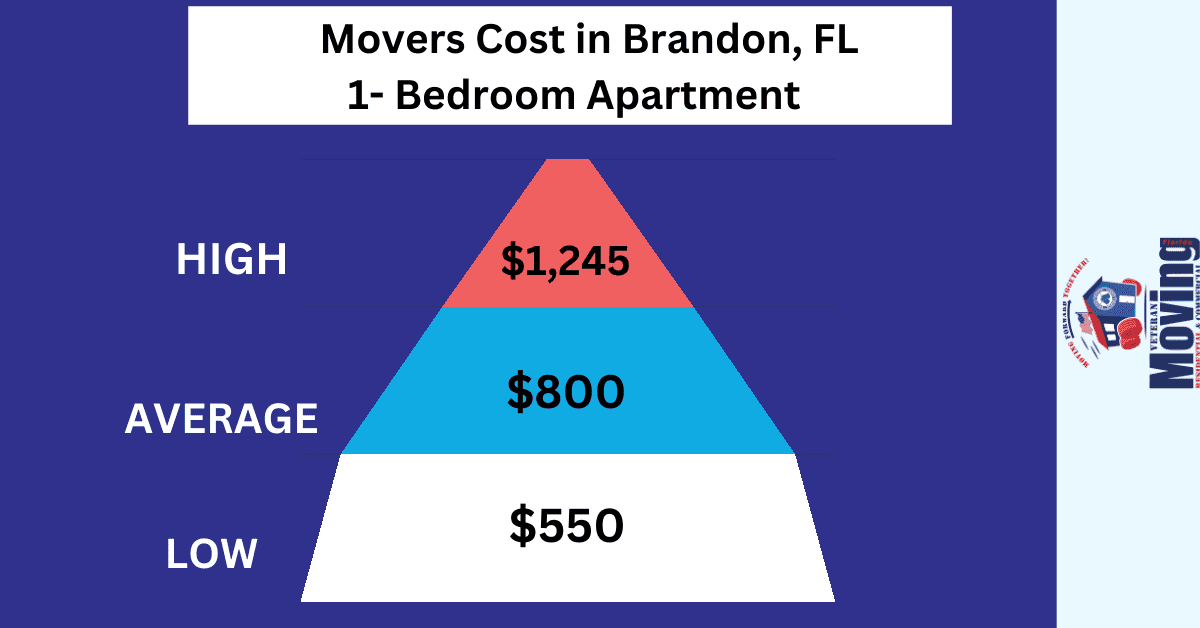 Moving Cost in Brandon, FL