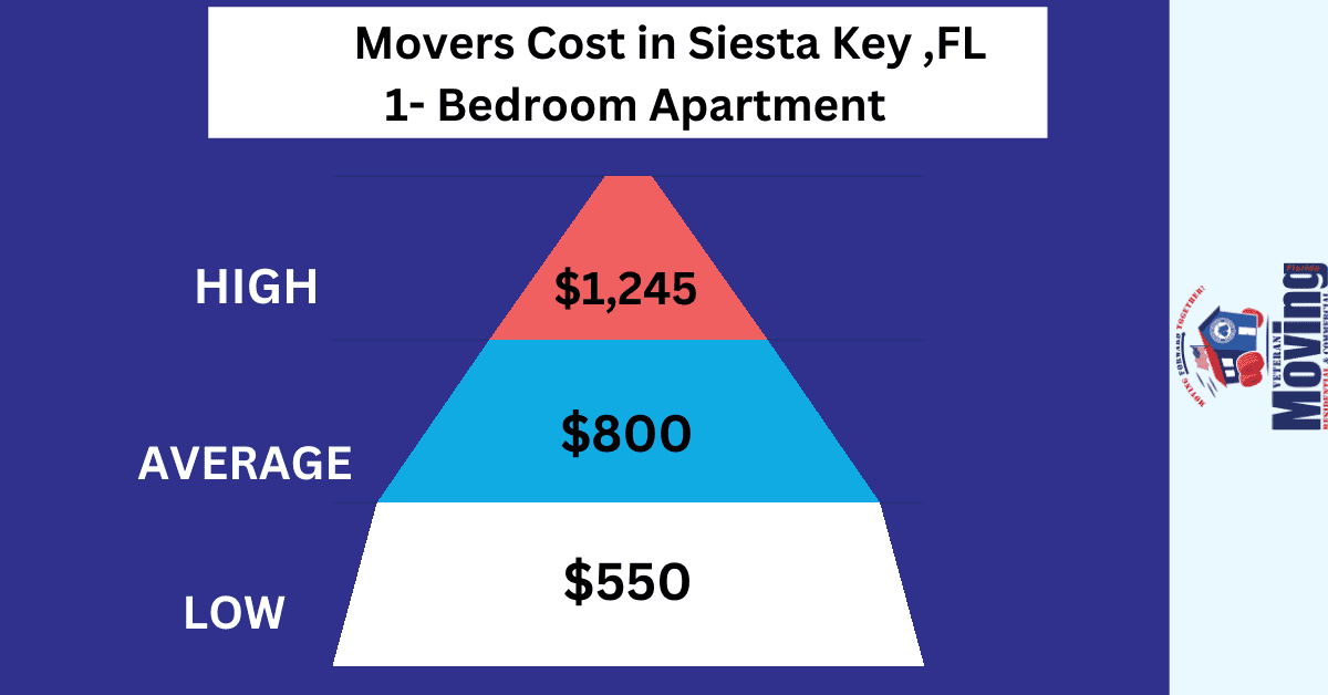 Moving Cost in Siesta Key
