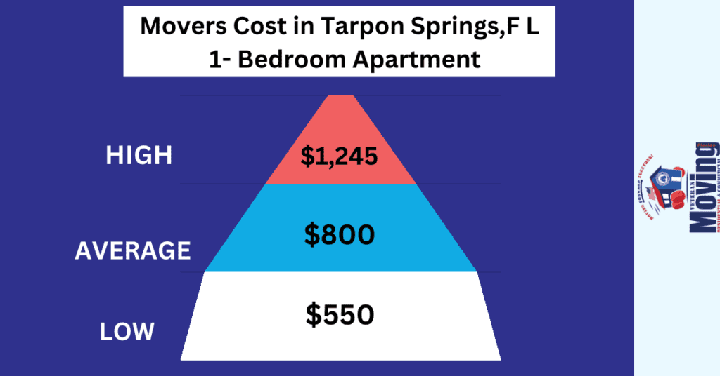 1 Bedroom Apartment Moving Costs in Tarpon Springs, FL