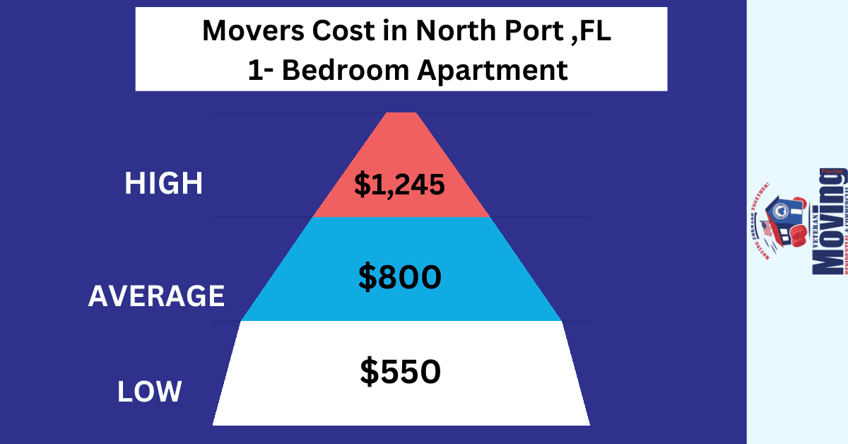 moving cost in North port