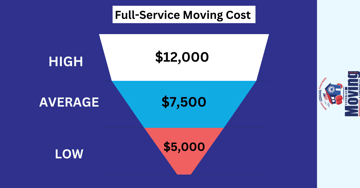 Full-service moves cost
