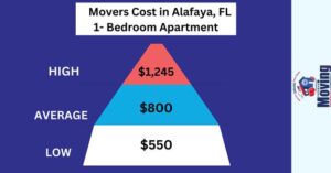 Moving Cost in Alafaya, FL