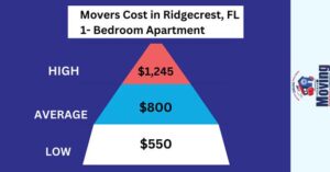 Moving Cost in Ridgecrest