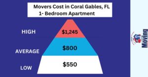Moving Cost in Coral Gables