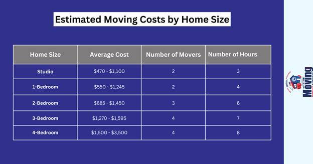 moving costs by home size