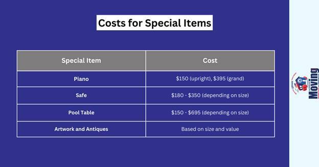 moving cost for special items