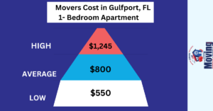 Moving Cost in Gulfport