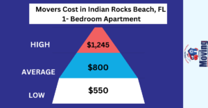 Moving Cost in Indian Rocks Beach