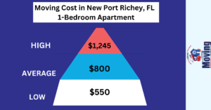 Moving Cost in New Port Richey