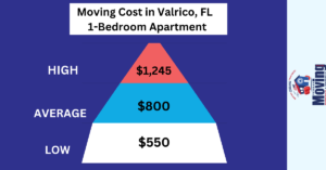 Moving Cost in Valrico