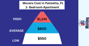 Moving Cost in Palmetto