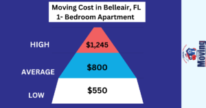 Moving Cost in Belleair