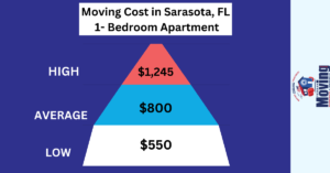 Moving Cost in Sarasota