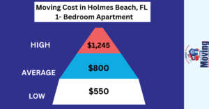Moving Cost in Holmes Beach