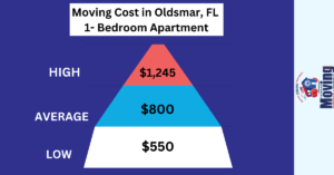 Moving Cost in Oldsmar