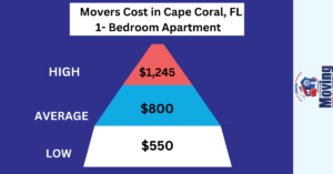 Moving Cost in Cape Coral